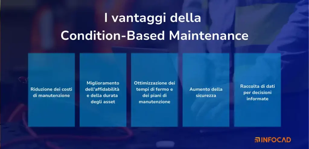Vantaggi della Condition Based Maintenance