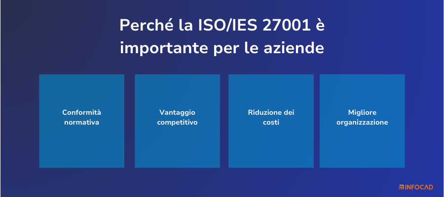 Certificazione ISO 27001: perchè è importante