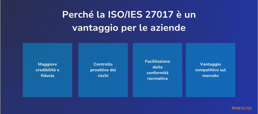 Perché ottenere la certificazione ISO/IEC 27017 è un vantaggio per le aziende
